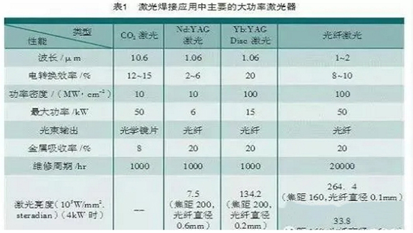 铝合金材质适合用激光焊接吗？